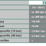 EVO 20 - 2