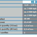 HS3000 - 2