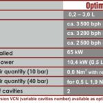 Optima 2 - 2