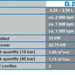 CL 200 - 3