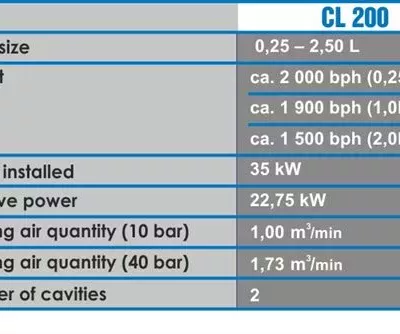 CL 200