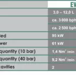 EVO 10 - 2