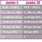 JUMBO 20 - 3